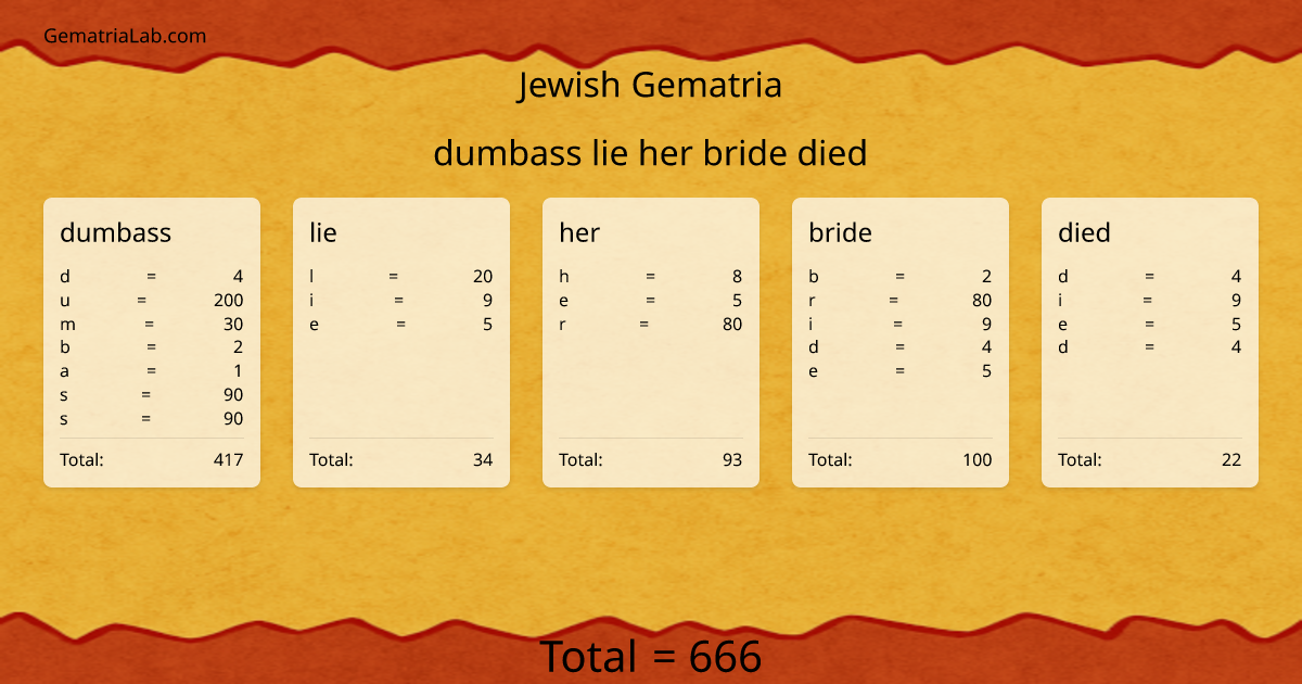 dumbass lie her bride died in jewish Gematria